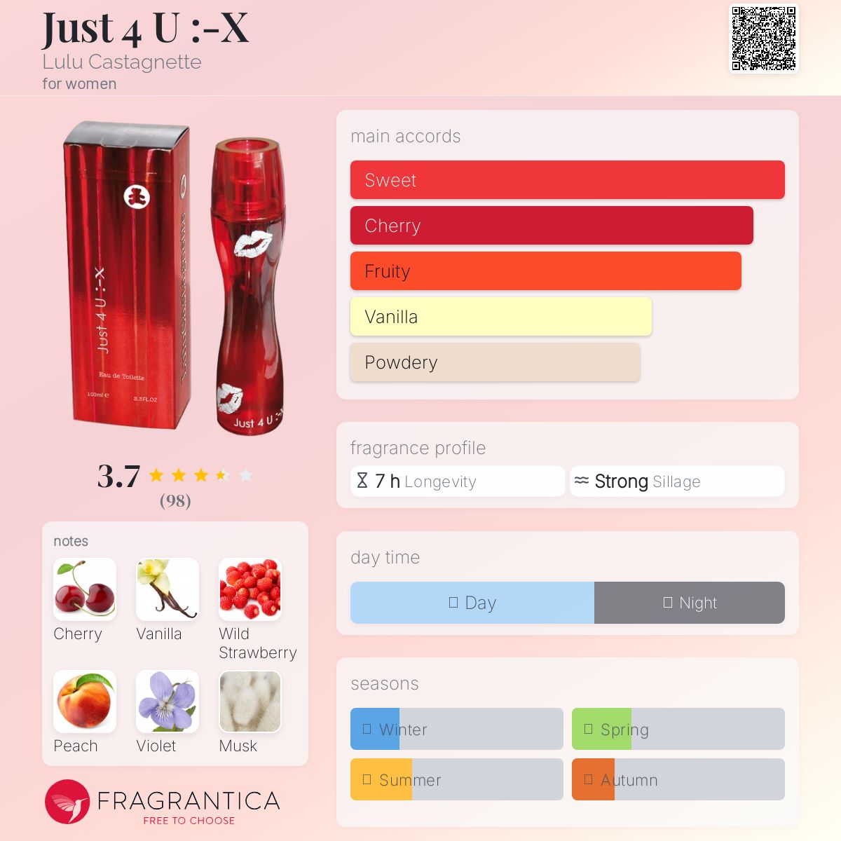 عطر ادکلن جاست فور یو لولوه کستگنت - Just 4 U :-X Lulu Castagnette - بررسی، قیمت و خرید