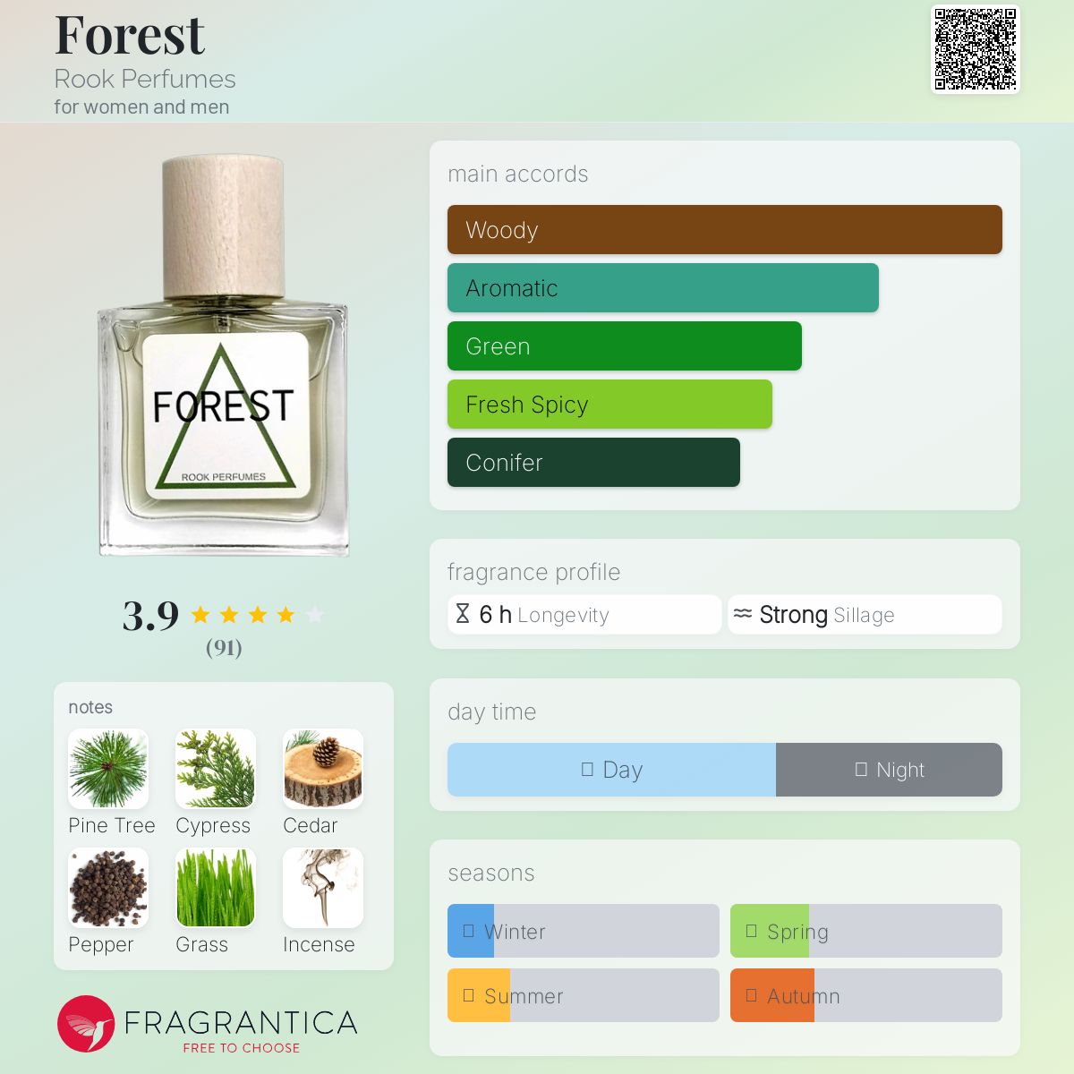عطر ادکلن فورست روک پرفیومز - Forest Rook Perfumes - بررسی، قیمت و خرید