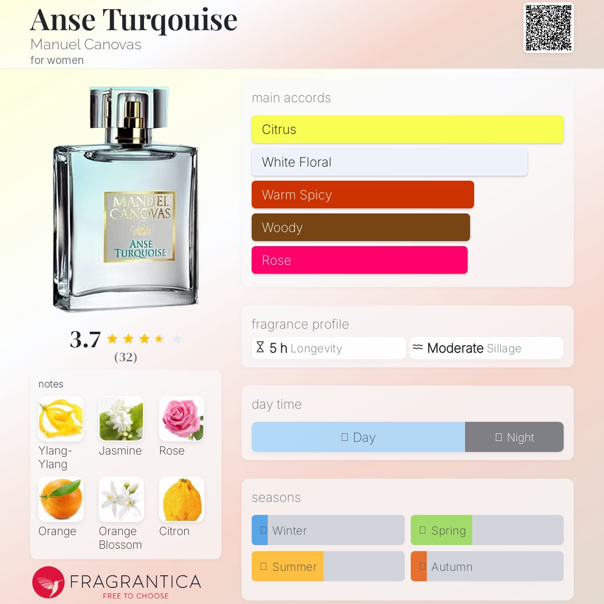 عطر ادکلن آنس تورکویز مانوئل کانواس - Anse Turqouise Manuel Canovas - بررسی، قیمت و خرید