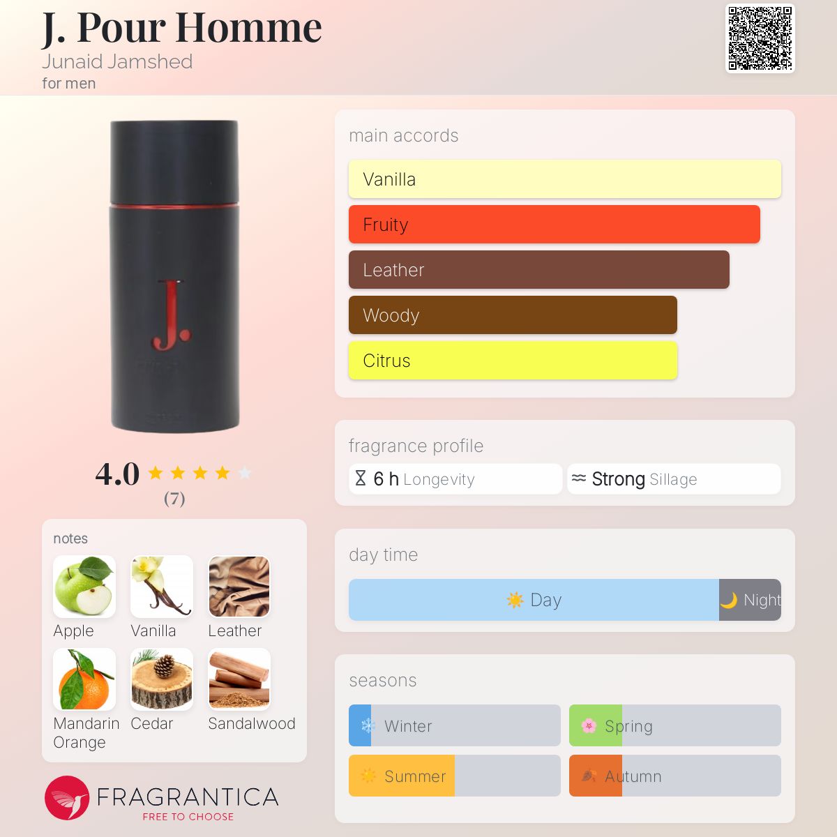 عطر ادکلن جی پور هوم جunaid Jamshed - J. Pour Homme Junaid Jamshed - بررسی، قیمت و خرید