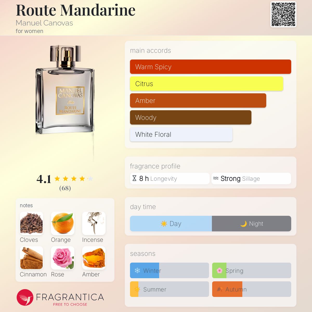عطر ادکلن رُوت ماندارین مانوئل کانواس - Route Mandarine Manuel Canovas - بررسی، قیمت و خرید