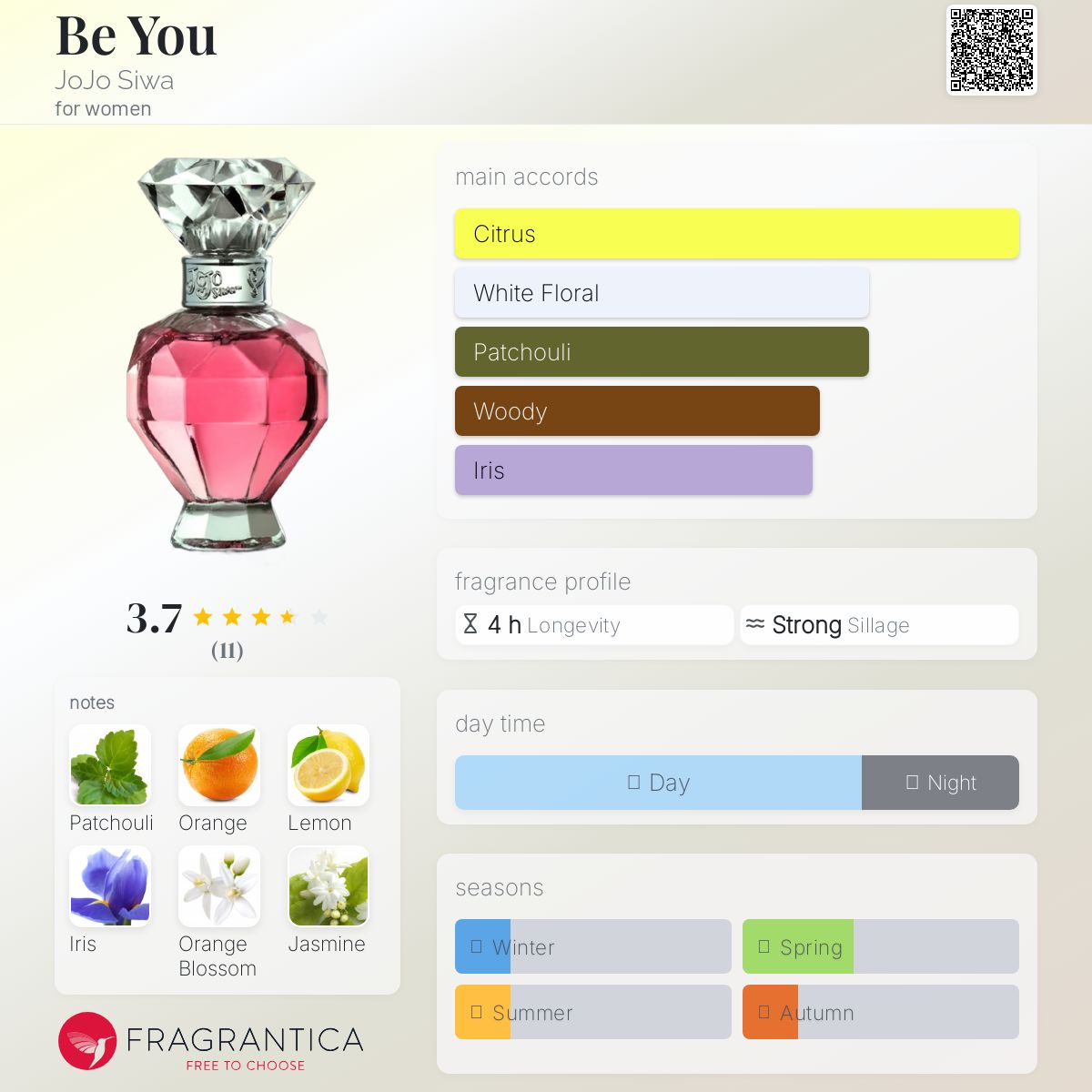 عطر ادکلن بی یو ژوژو سیوا - Be You JoJo Siwa - بررسی، قیمت و خرید