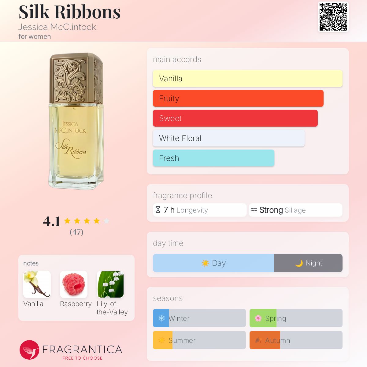 عطر ادکلن سیلک ریبونز جسیکا مک‌کلینتاک - Silk Ribbons Jessica McClintock - بررسی، قیمت و خرید