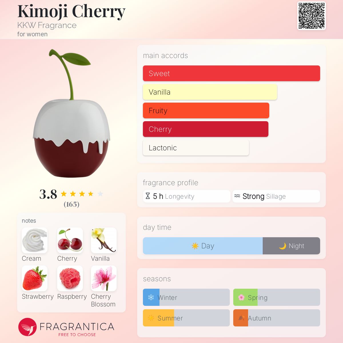 عطر ادکلن کیموجی چری کی کی دبلیو فرگرنس - Kimoji Cherry KKW Fragrance - بررسی، قیمت و خرید