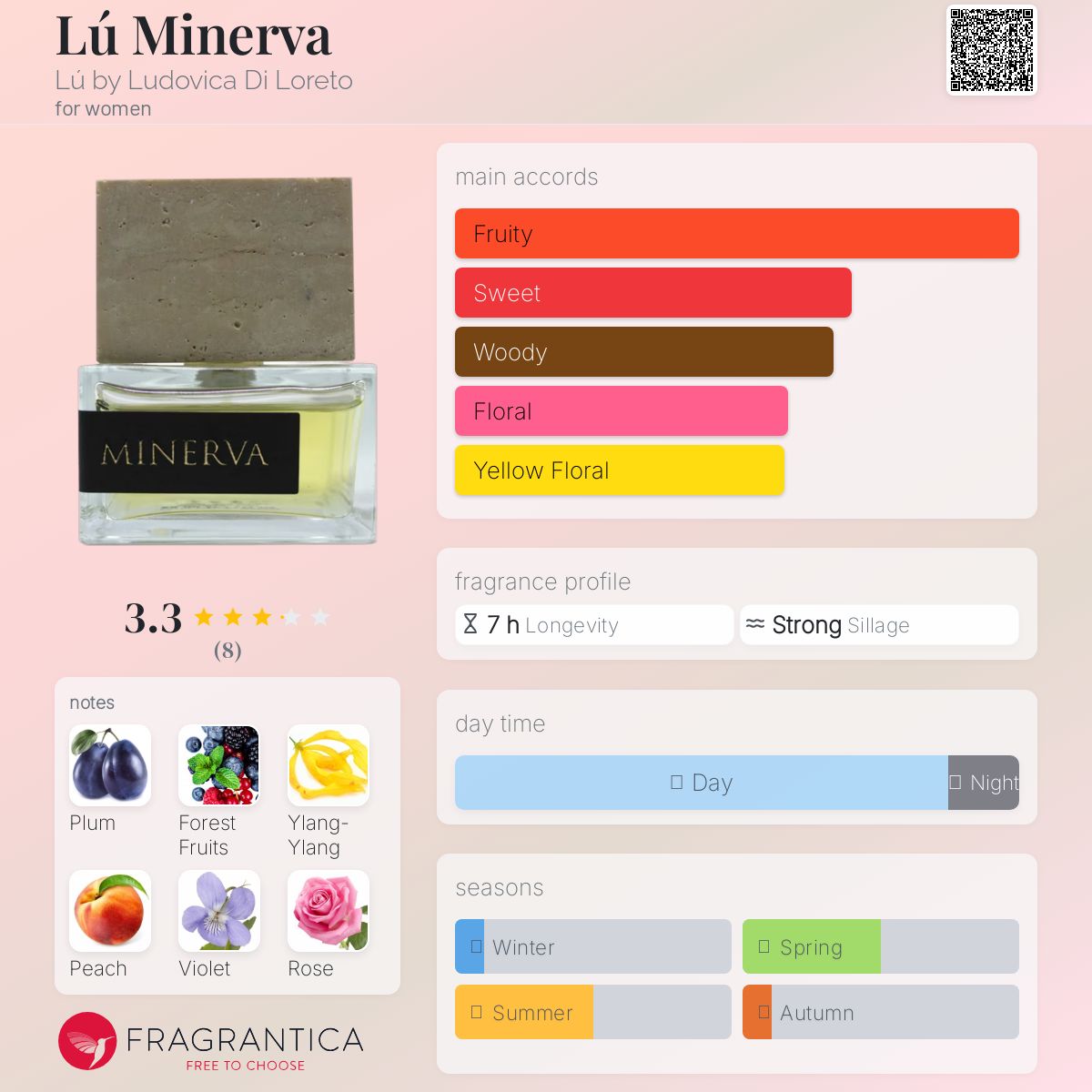 عطر ادکلن لو مینروا لو بای لودوویکا دی لورتو - Lú Minerva Lú by Ludovica Di Loreto - بررسی، قیمت و خرید