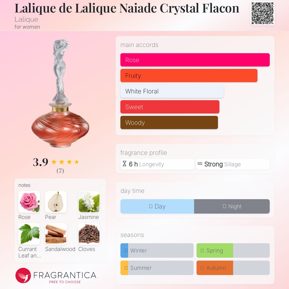 عطر ادکلن لالیک دو لالیک نایاد کریستال فلاکُن لالیک - Lalique de Lalique Naiade Crystal Flacon Lalique - بررسی، قیمت و خرید
