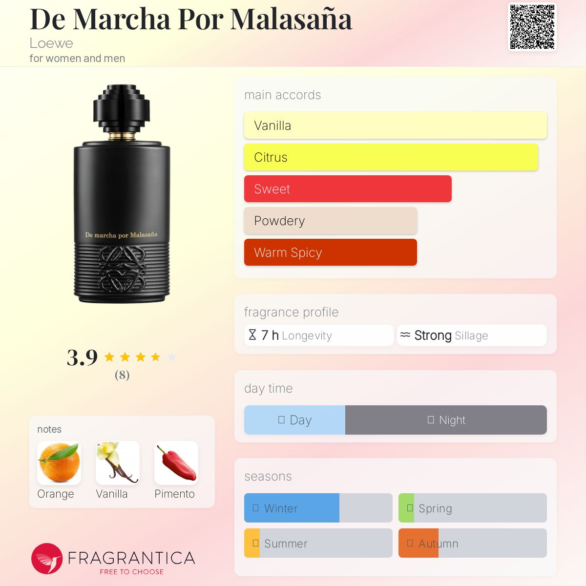 عطر ادکلن دی مارچّا پور مالاسانا لووه - De Marcha Por Malasaña Loewe - بررسی، قیمت و خرید
