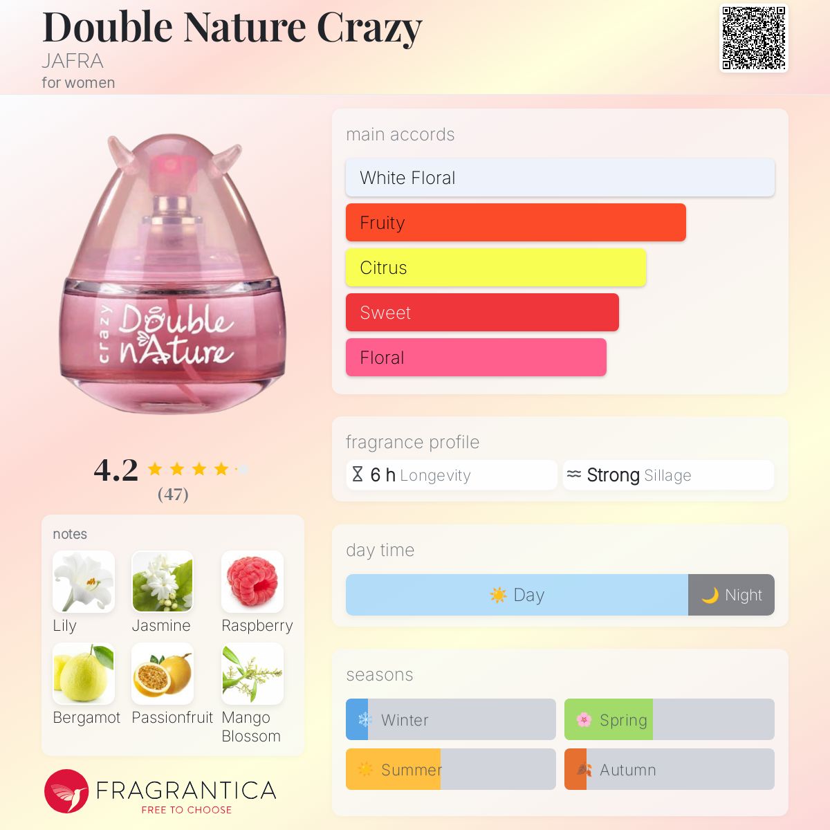 عطر ادکلن دابل نیچر کریزی جفرا - Double Nature Crazy JAFRA - بررسی، قیمت و خرید