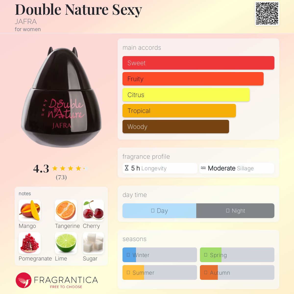 عطر ادکلن داوِل نیچر سِ.ک.سی جافرا - Double Nature Sexy JAFRA - بررسی، قیمت و خرید