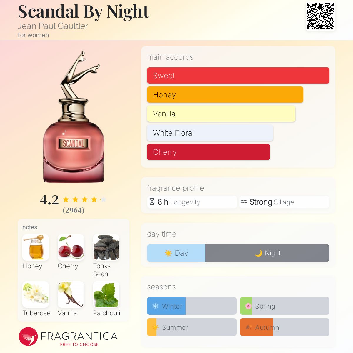 عطر ادکلن اسکندل بای نایت ژان پل گوتیه - Scandal By Night Jean Paul Gaultier - بررسی، قیمت و خرید