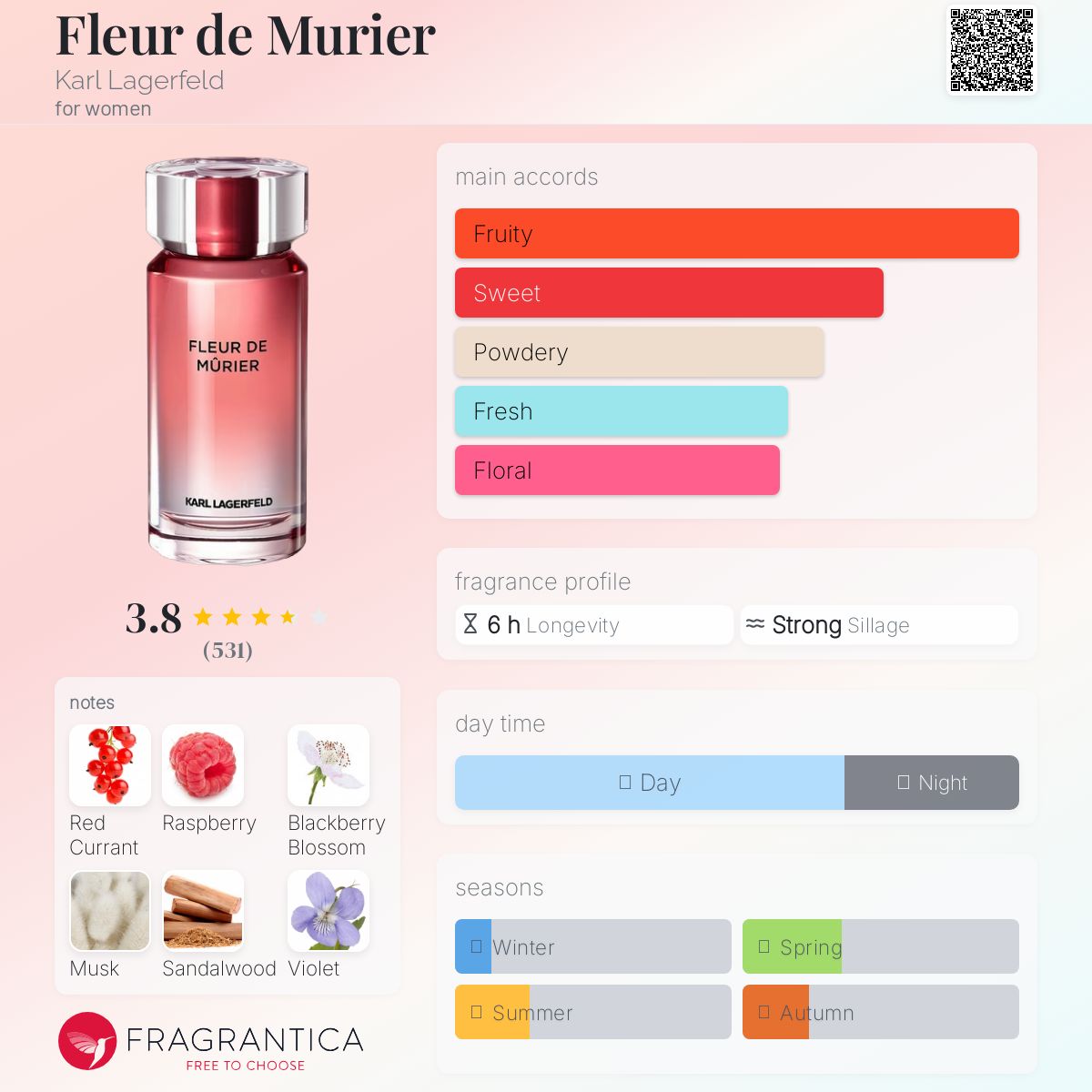 عطر ادکلن فلور دو موریه کارل لاگرفلد - Fleur de Murier Karl Lagerfeld - بررسی، قیمت و خرید