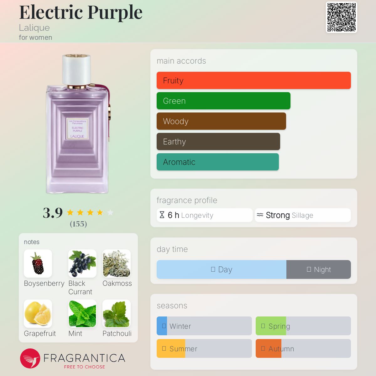 عطر ادکلن الکتریک پرپل لالیک - Electric Purple Lalique - بررسی، قیمت و خرید