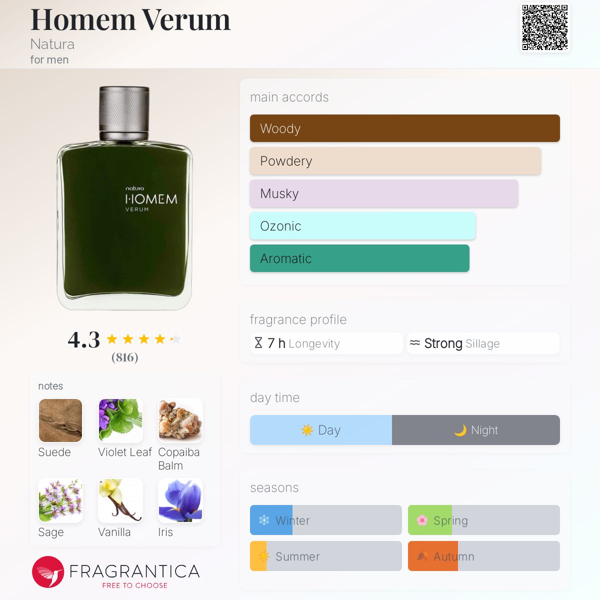عطر ادکلن هومه‌م وروُم ناتورا - Homem Verum Natura - بررسی، قیمت و خرید