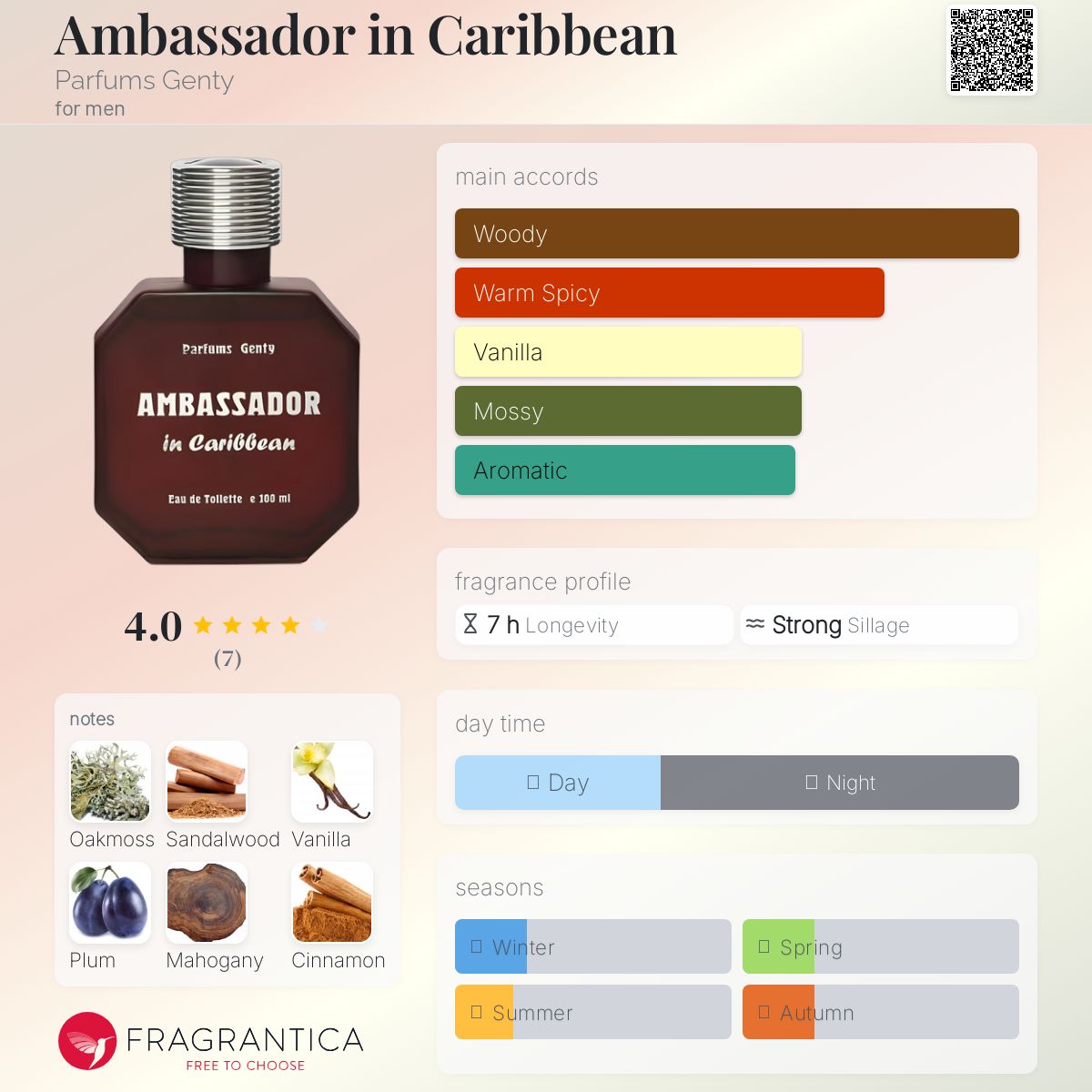 عطر ادکلن امبسدور این کریبین پرفیومز جنتی - Ambassador in Caribbean Parfums Genty - بررسی، قیمت و خرید
