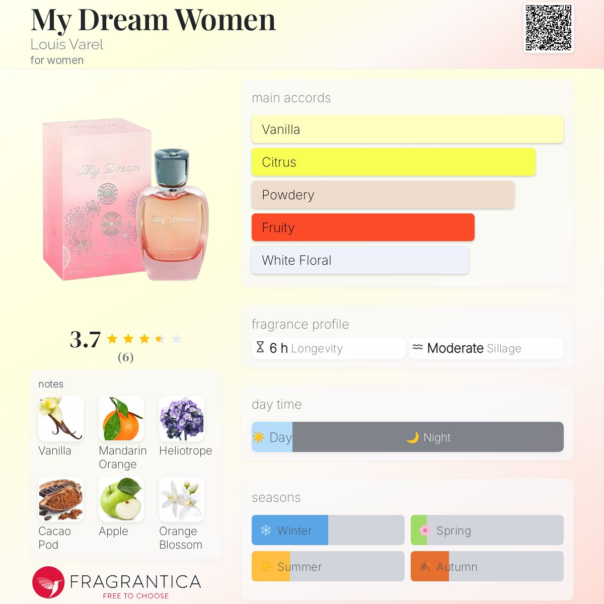 عطر ادکلن مای دریِم وومن لویی وریل - My Dream Women Louis Varel - بررسی، قیمت و خرید