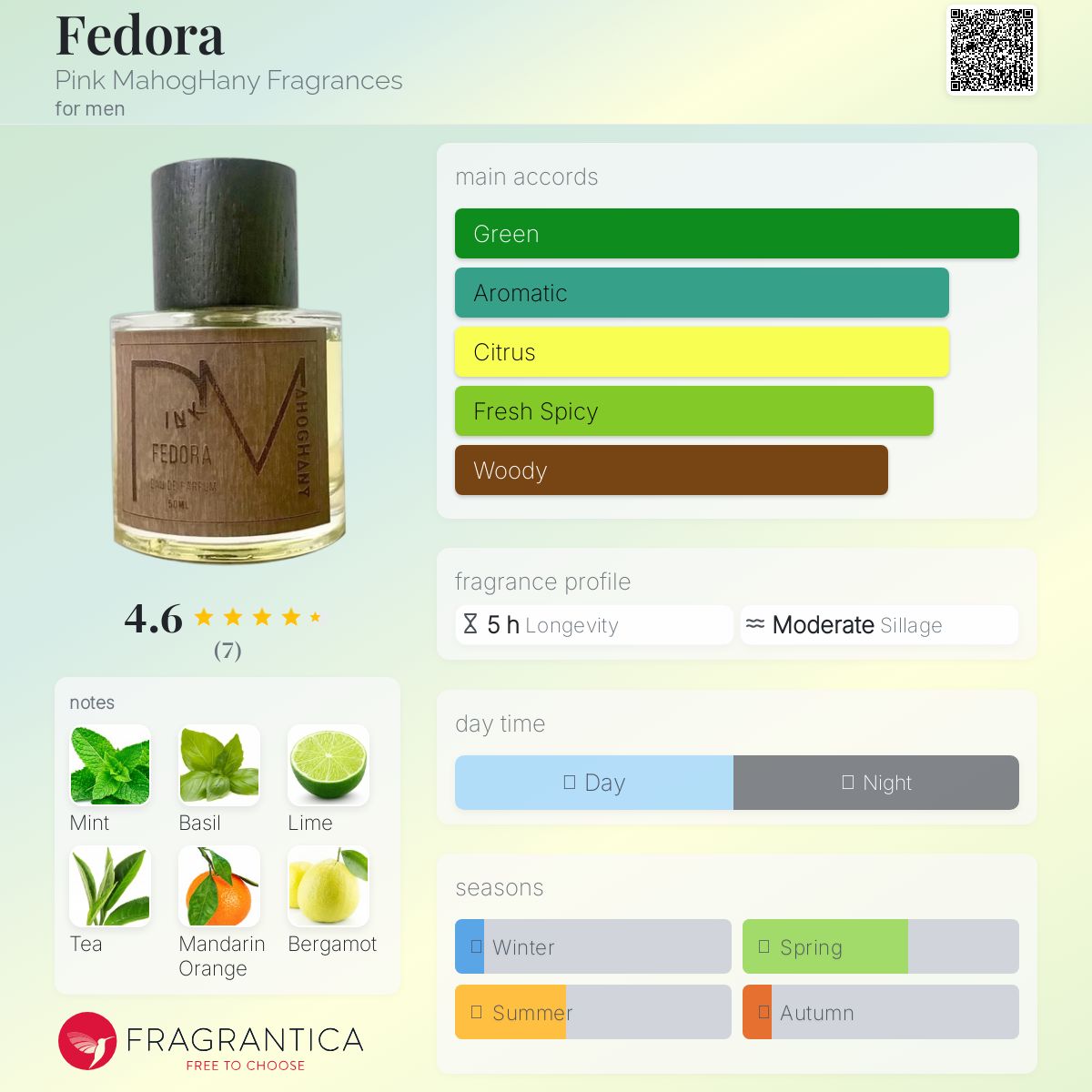 عطر ادکلن فدورا پینک ماهوگانی فراگرنسز - Fedora Pink MahogHany Fragrances - بررسی، قیمت و خرید