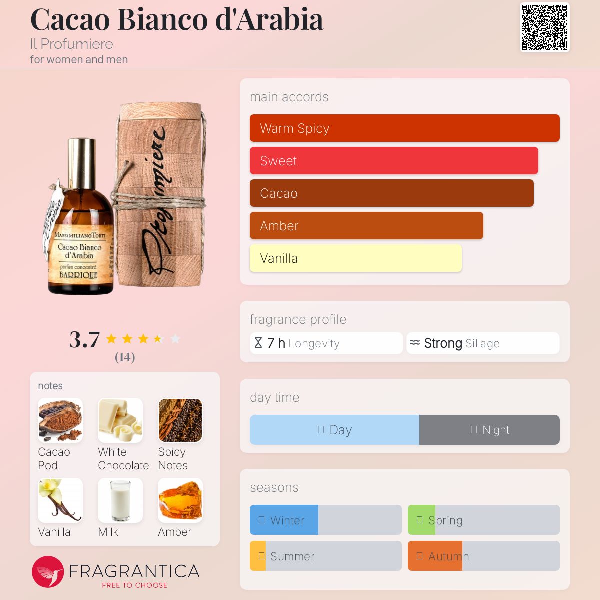عطر ادکلن کاکائو بیانکو دارابیا ایلو پروفومیره - Cacao Bianco d'Arabia Il Profumiere - بررسی، قیمت و خرید