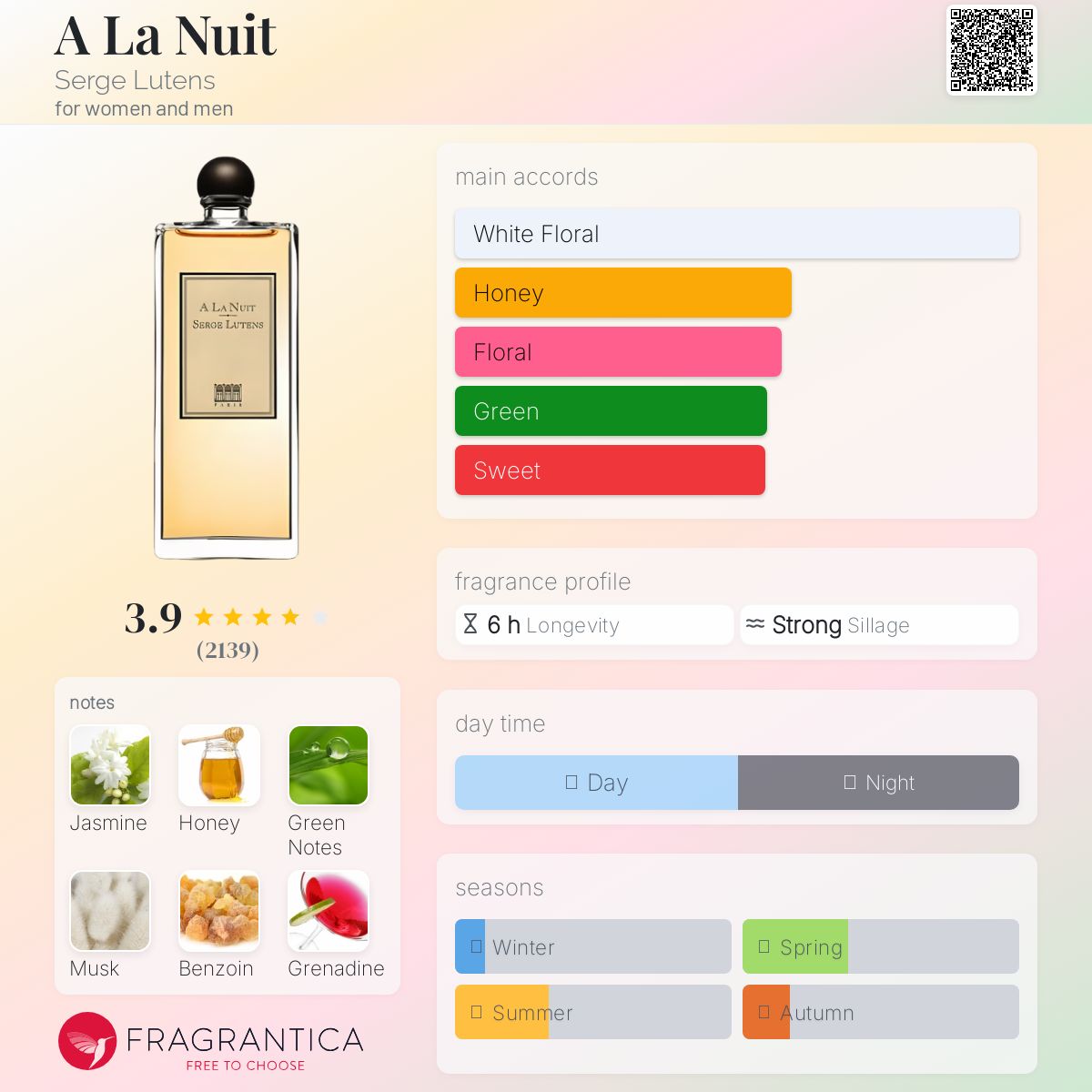 عطر ادکلن آ لَ نویی سرژ لوتنس - A La Nuit Serge Lutens - بررسی، قیمت و خرید