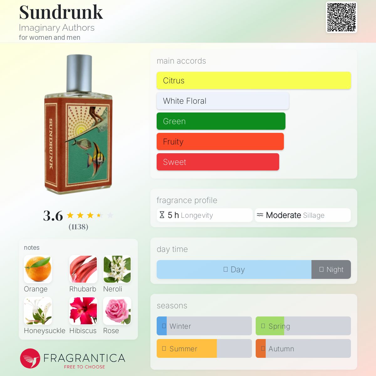 عطر ادکلن سان‌درانک ایمجینری آثرز - Sundrunk Imaginary Authors - بررسی، قیمت و خرید