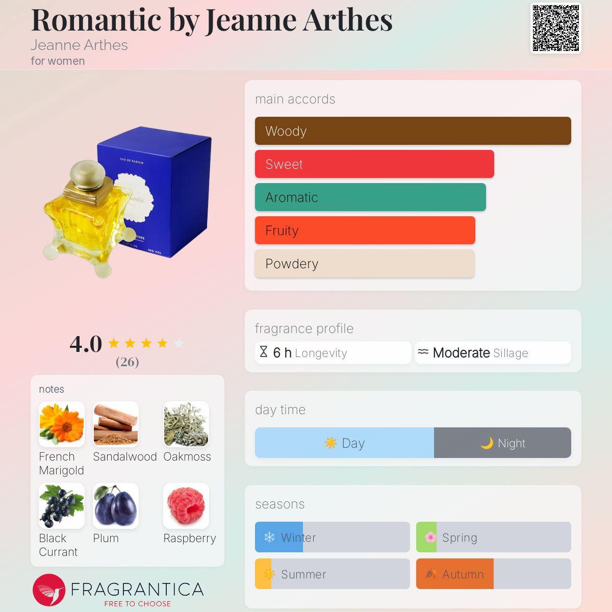 عطر ادکلن رومانتيک با Jeanne Arthes ژان آرتس - Romantic by Jeanne Arthes Jeanne Arthes - بررسی، قیمت و خرید