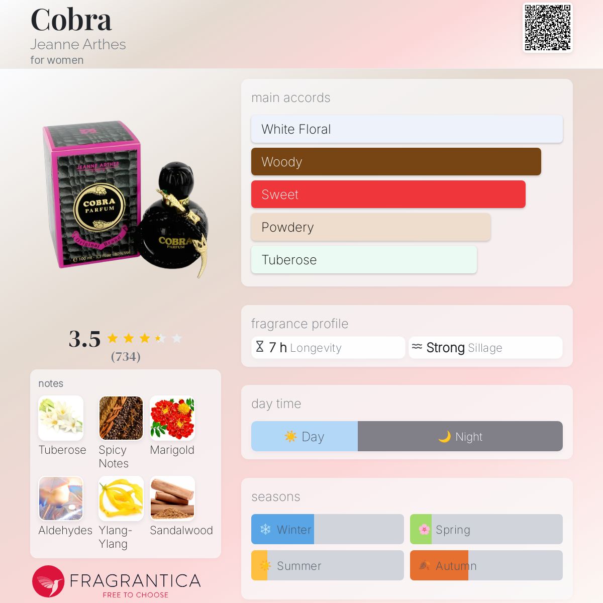 عطر ادکلن کبرا ژان آرتس - Cobra Jeanne Arthes - بررسی، قیمت و خرید
