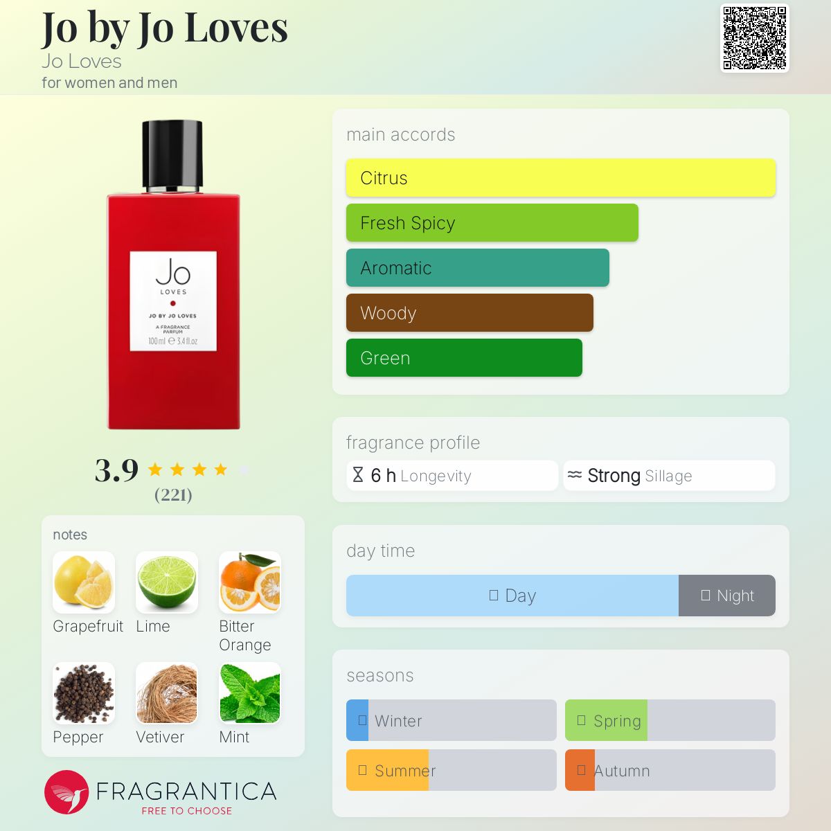 عطر ادکلن جو بای جو لاوز جو لاوز - Jo by Jo Loves Jo Loves - بررسی، قیمت و خرید