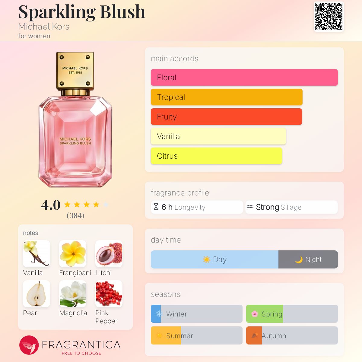 عطر ادکلن اسپارکلینگ بلوش مایکل کورس - Sparkling Blush Michael Kors - بررسی، قیمت و خرید