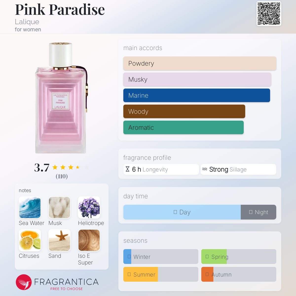 عطر ادکلن پینک پارادایس لالیک - Pink Paradise Lalique - بررسی، قیمت و خرید