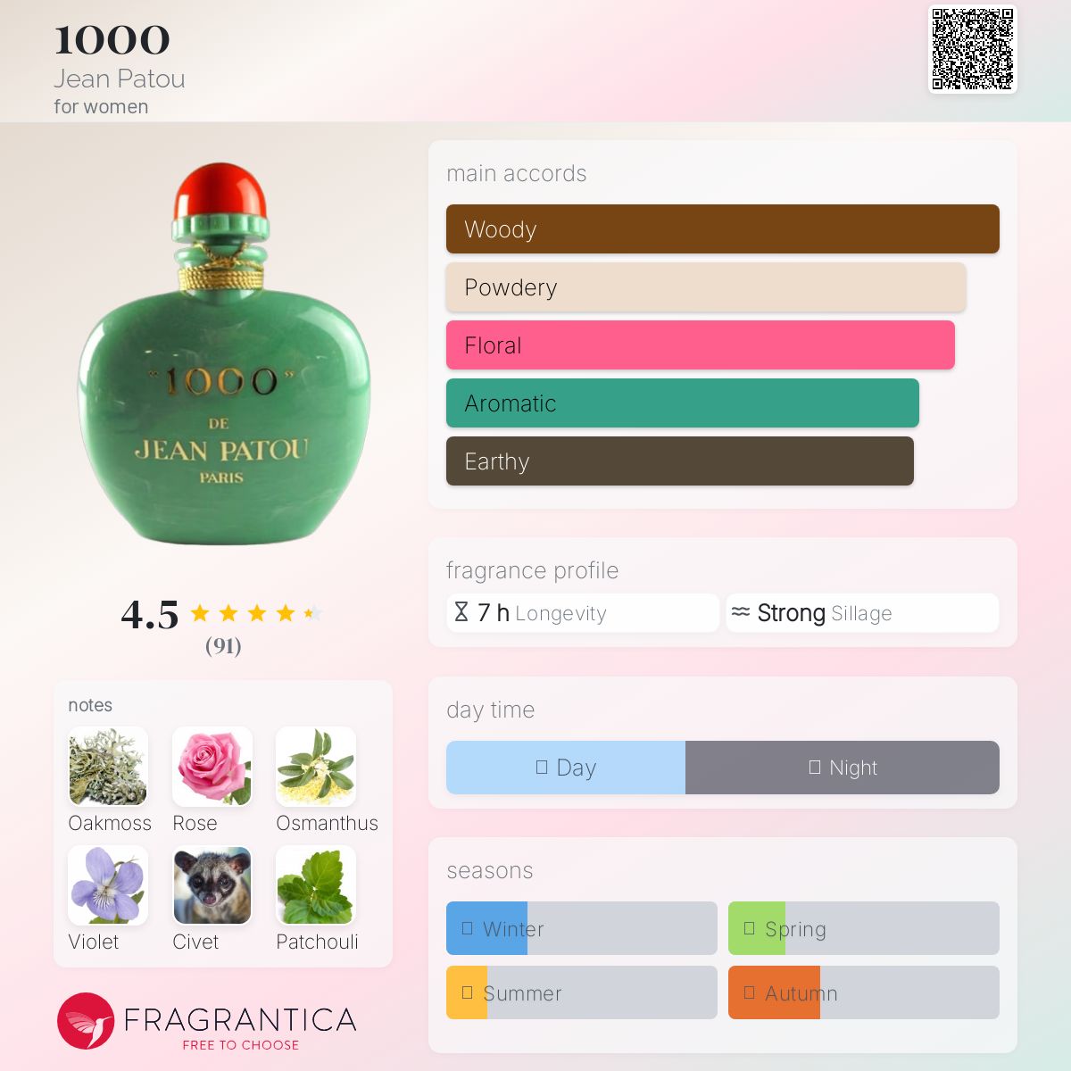 عطر ادکلن هزار ژان پَتو - 1000 Jean Patou - بررسی، قیمت و خرید
