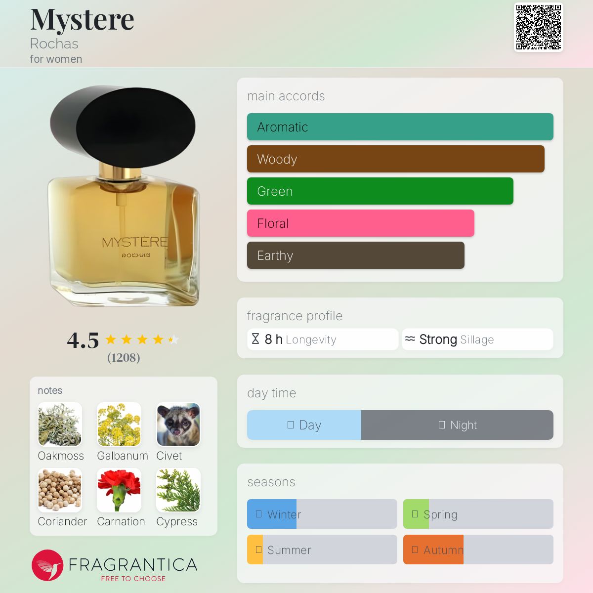 عطر ادکلن میستِر روچاس - Mystere Rochas - بررسی، قیمت و خرید