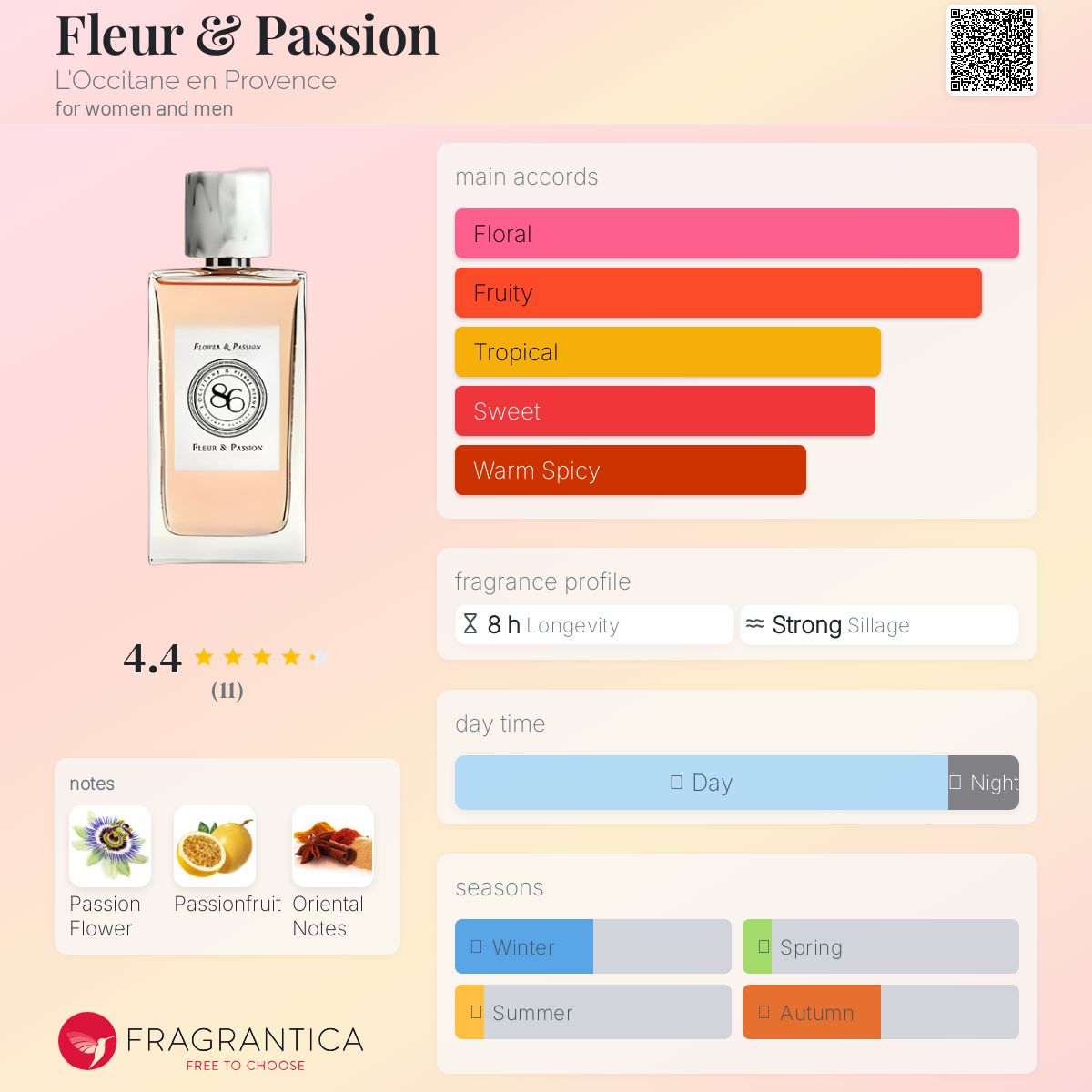 عطر ادکلن فلور پَشِن لوکسان - Fleur & Passion L'Occitane en Provence - بررسی، قیمت و خرید