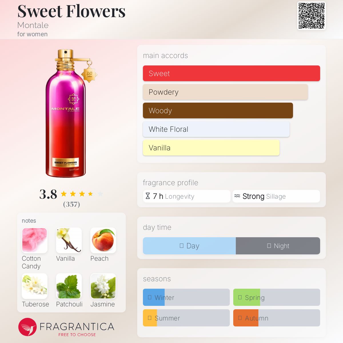 عطر ادکلن سوییت فلاورز مونتاله - Sweet Flowers Montale - بررسی، قیمت و خرید