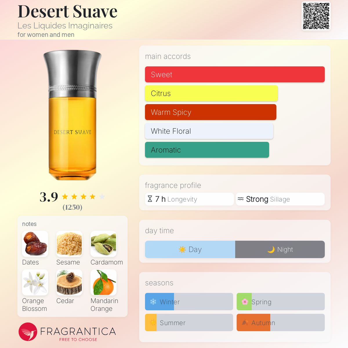عطر ادکلن دزرت سواو لِز لیکوئید ایمجینِر - Desert Suave Les Liquides Imaginaires - بررسی، قیمت و خرید