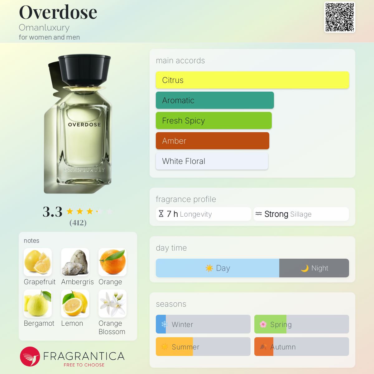 عطر ادکلن اوردوز اومان لاکچری - Overdose Omanluxury - بررسی، قیمت و خرید
