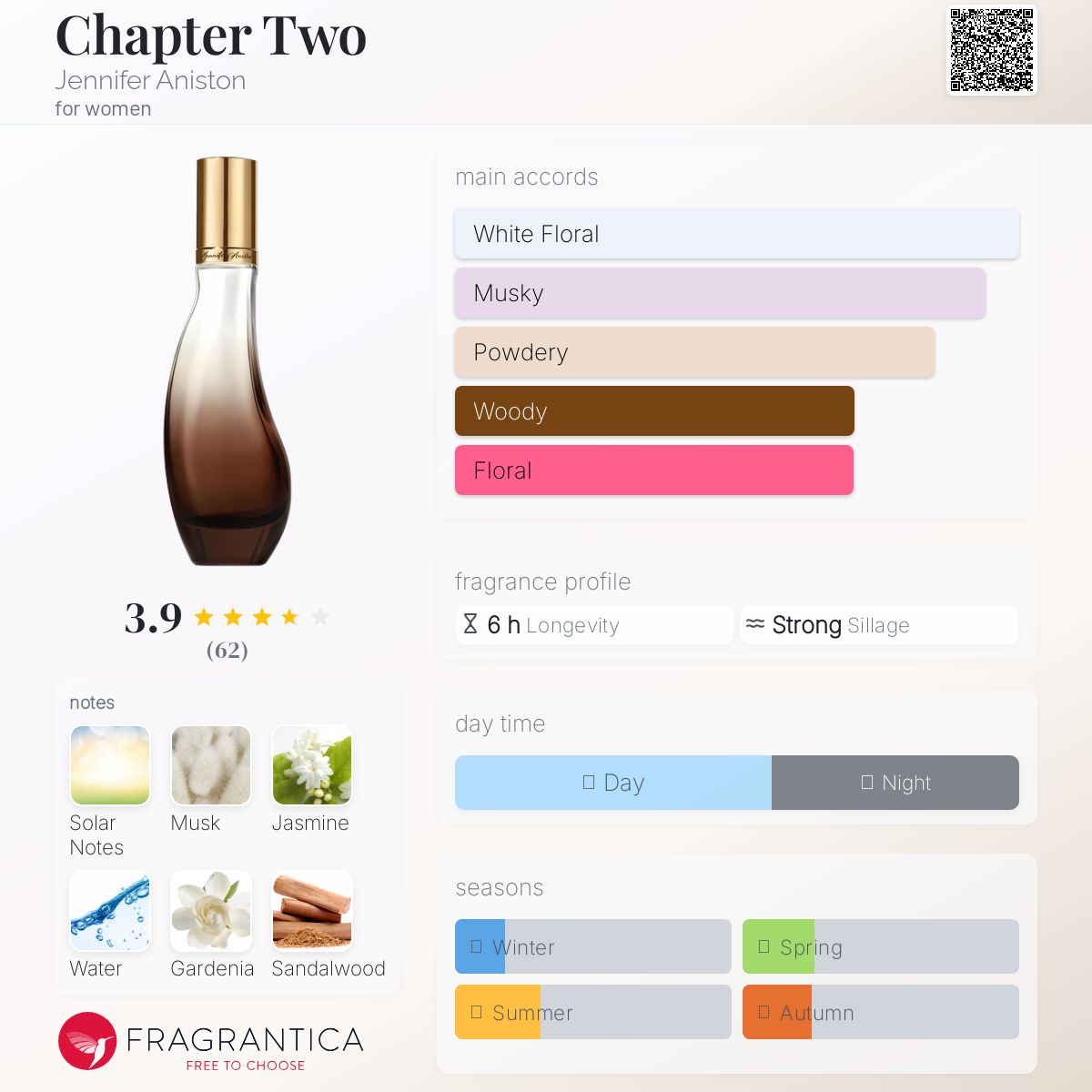 عطر ادکلن چپتر تو جنیفر انیستن - Chapter Two Jennifer Aniston - بررسی، قیمت و خرید