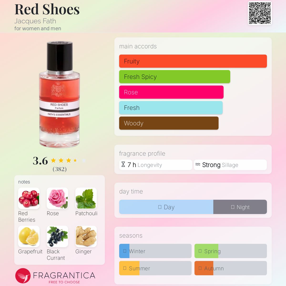 عطر ادکلن رد شوز ژاک فت - Red Shoes Jacques Fath - بررسی، قیمت و خرید