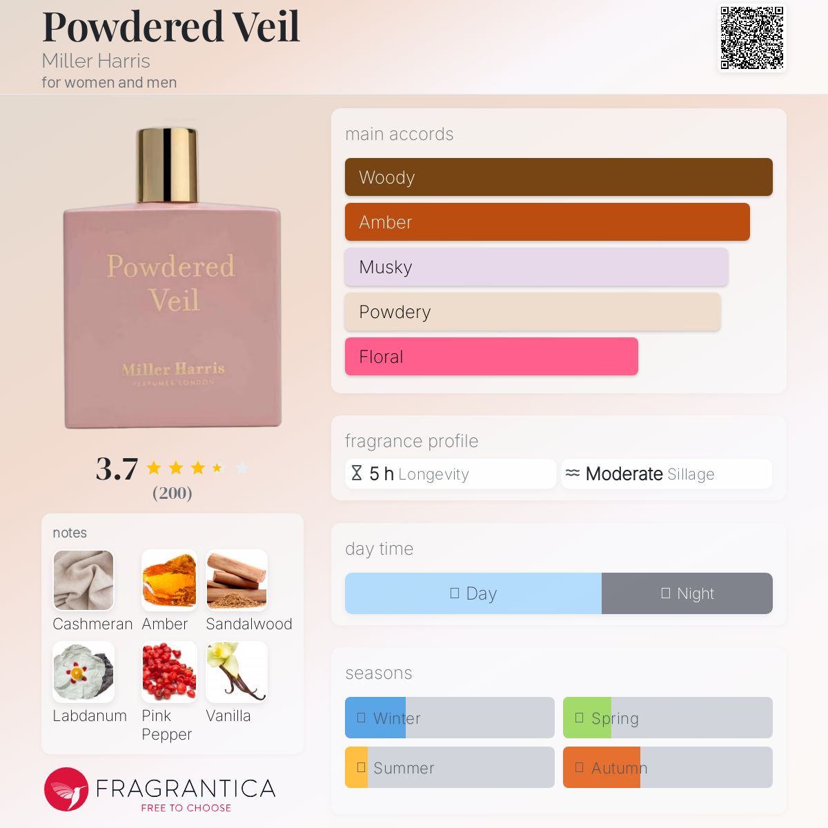 عطر ادکلن پودرد ویل میلر هریس - Powdered Veil Miller Harris - بررسی، قیمت و خرید