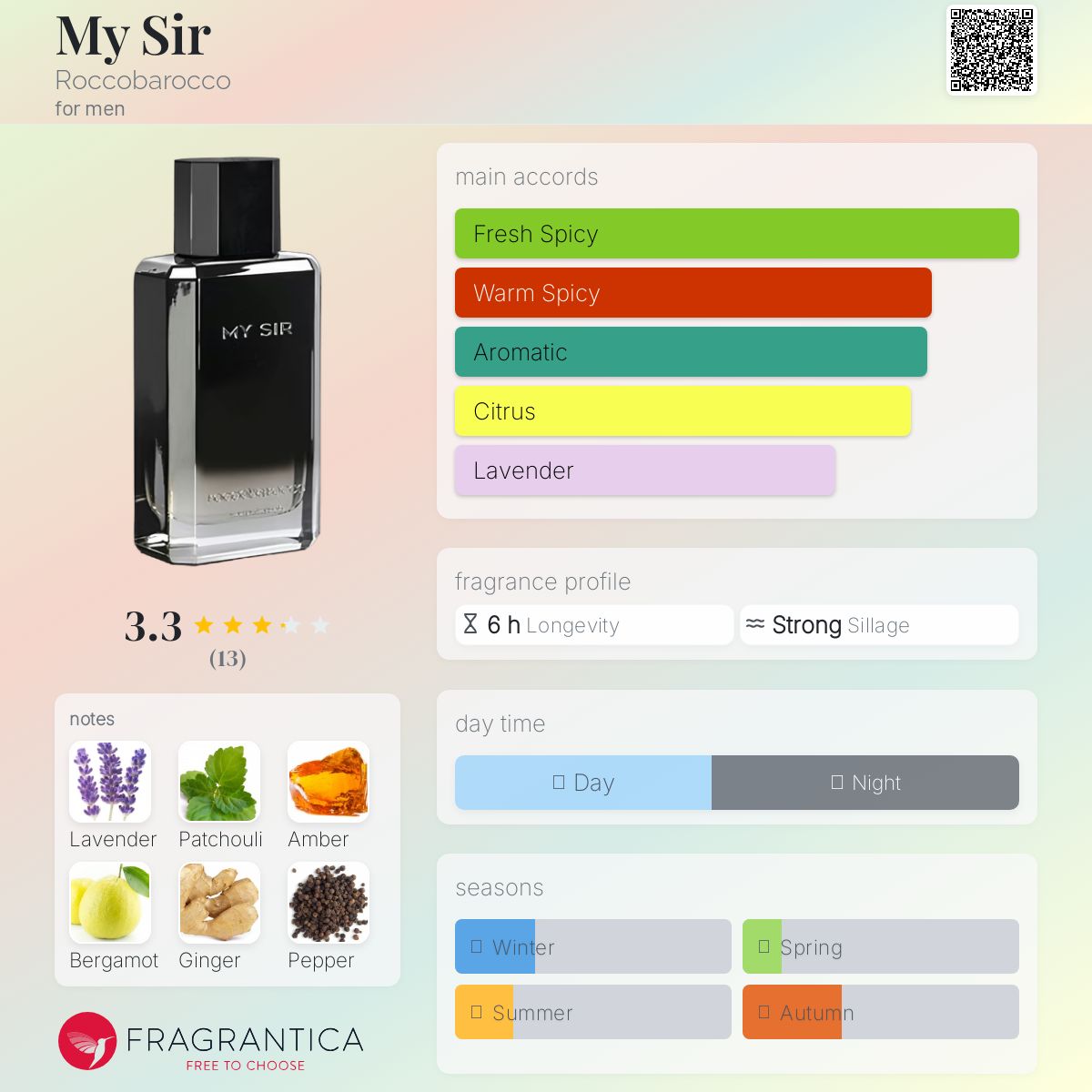 عطر ادکلن مای سر روکوباراکو - My Sir Roccobarocco - بررسی، قیمت و خرید