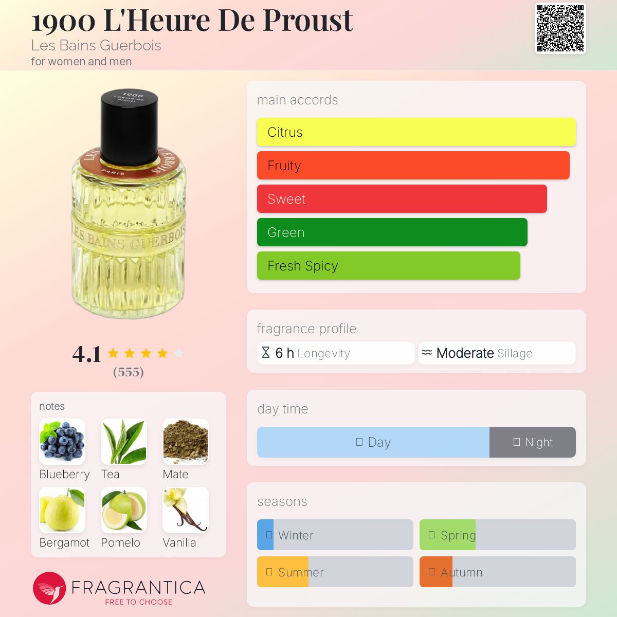 عطر ادکلن نوزده صد لهور دو پروست لز بن گربوآ - 1900 L'Heure De Proust Les Bains Guerbois - بررسی، قیمت و خرید