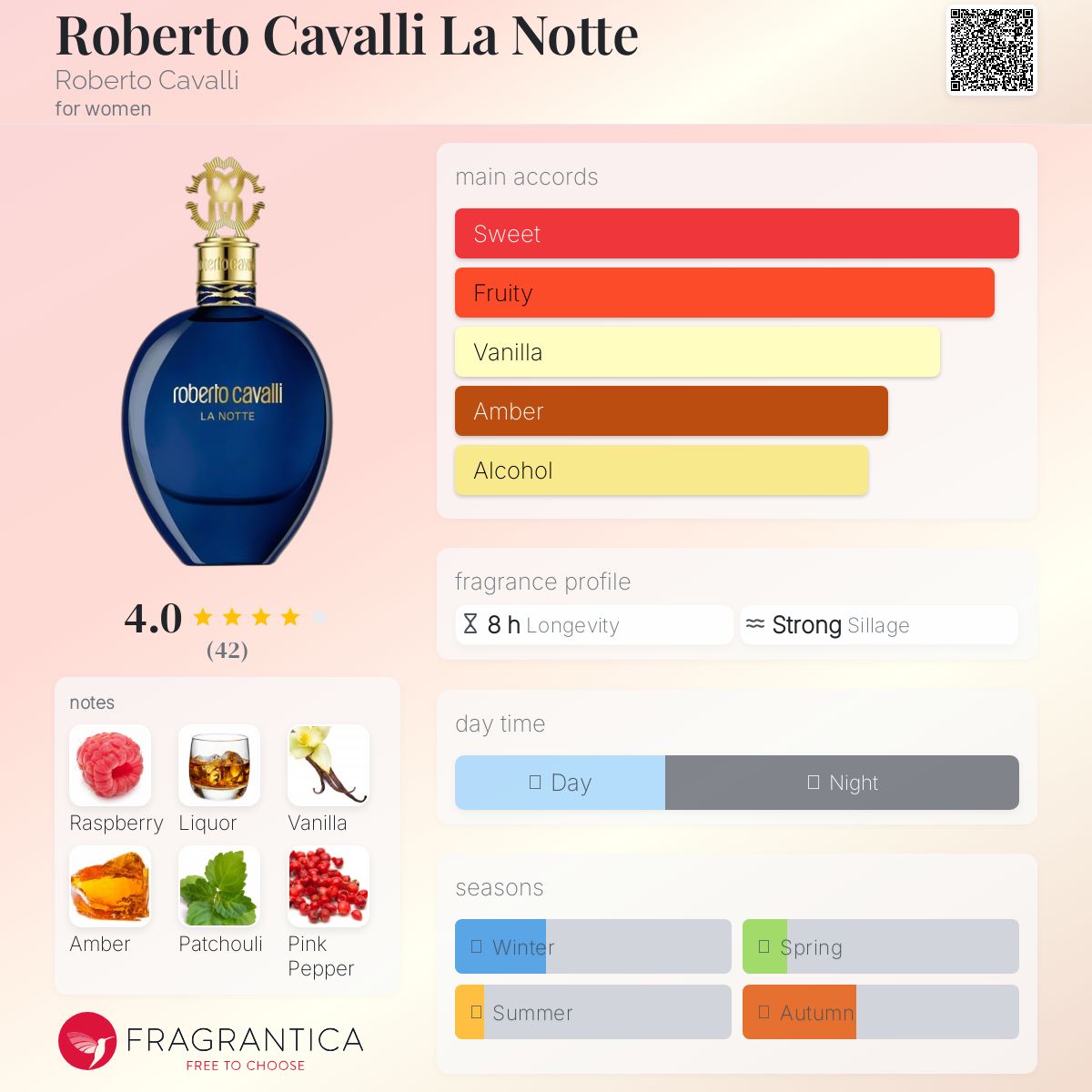 عطر ادکلن روبـرتـو کاوالـی لا نـُته روبرتو کاوالی - Roberto Cavalli La Notte Roberto Cavalli - بررسی، قیمت و خرید