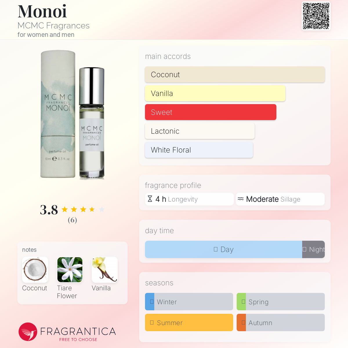 عطر ادکلن مونوآی ام سی ام سی فراگرنس - Monoi MCMC Fragrances - بررسی، قیمت و خرید