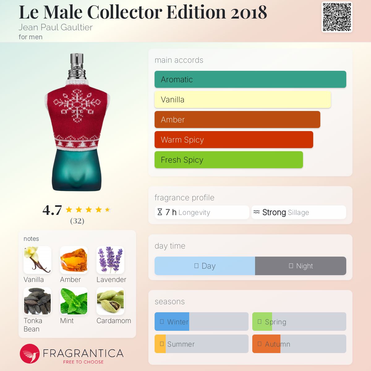 عطر ادکلن لِ مال کالکتور ادیشن ۲۰۱۸ ژان پل گوتیه - Le Male Collector Edition 2018 Jean Paul Gaultier - بررسی، قیمت و خرید