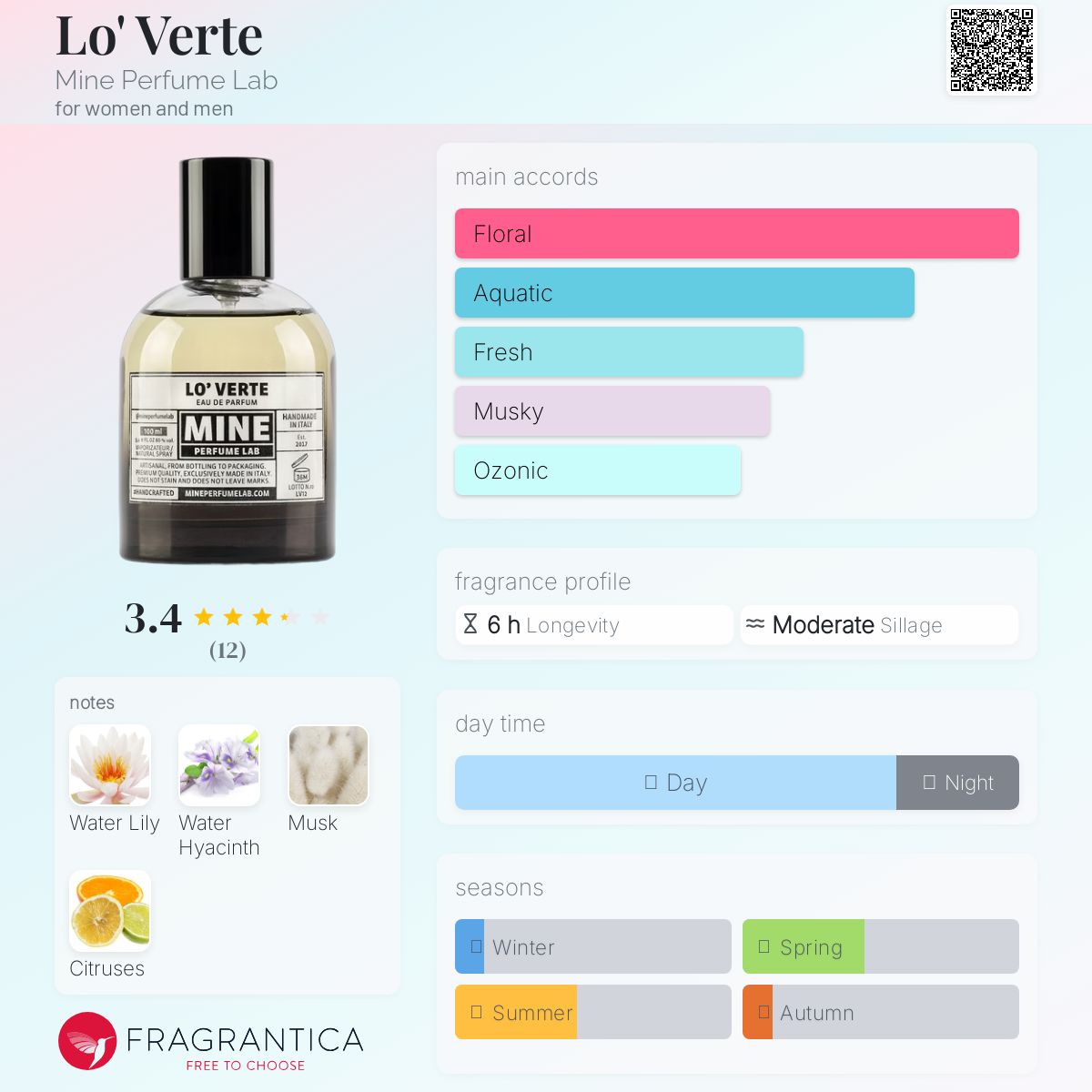 عطر ادکلن لو ورت ماین پرفیوم لب - Lo' Verte Mine Perfume Lab - بررسی، قیمت و خرید