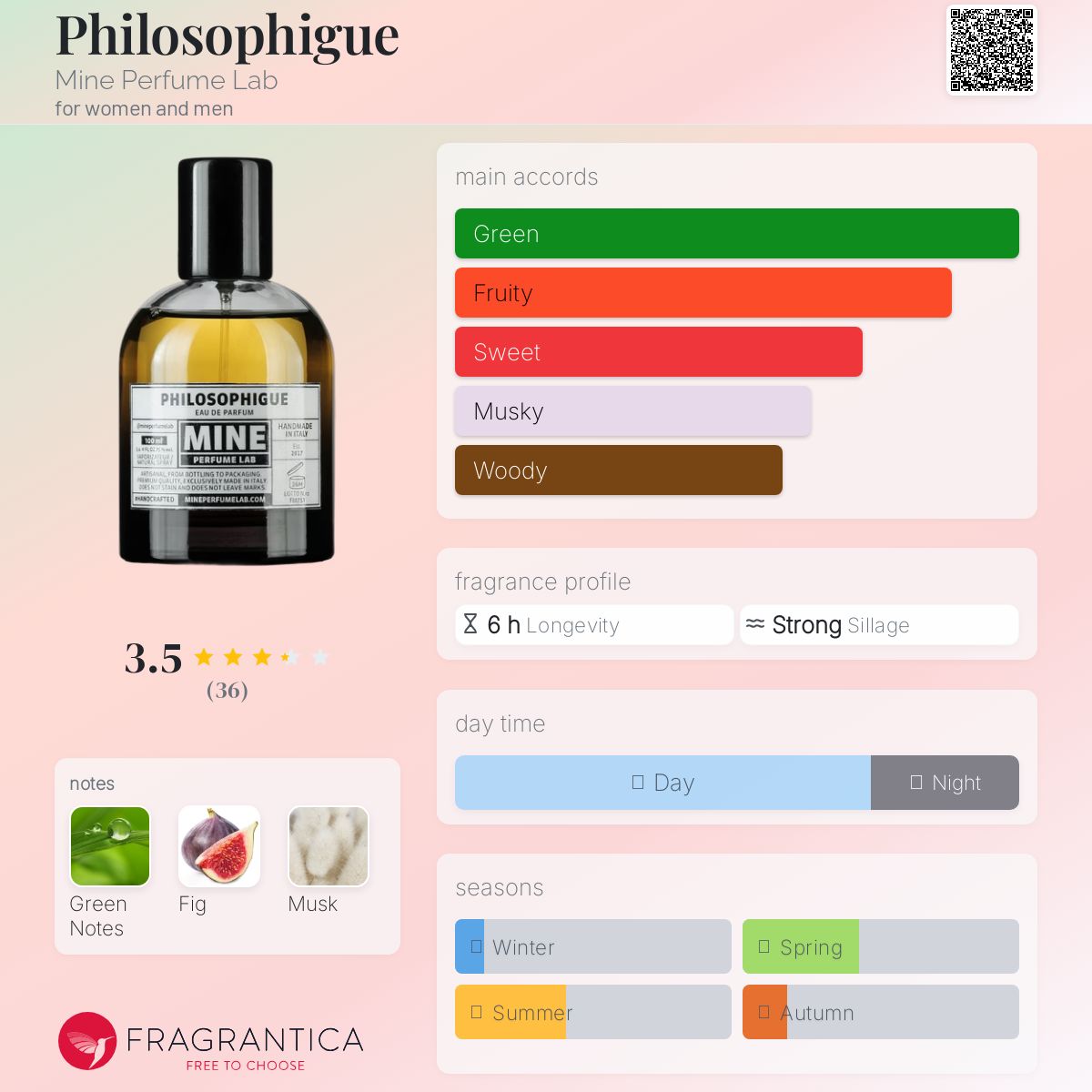 عطر ادکلن فلسوفیک ماین پرفیوم لب - Philosophigue Mine Perfume Lab - بررسی، قیمت و خرید