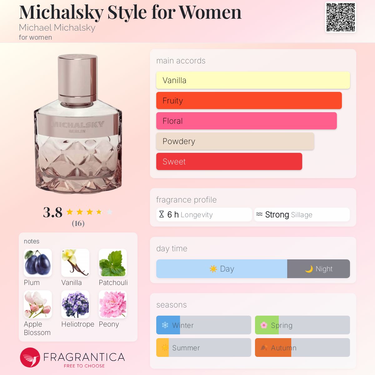 عطر ادکلن میچالسکی استایل فور وومن مایکل میکالسکی - Michalsky Style for Women Michael Michalsky - بررسی، قیمت و خرید