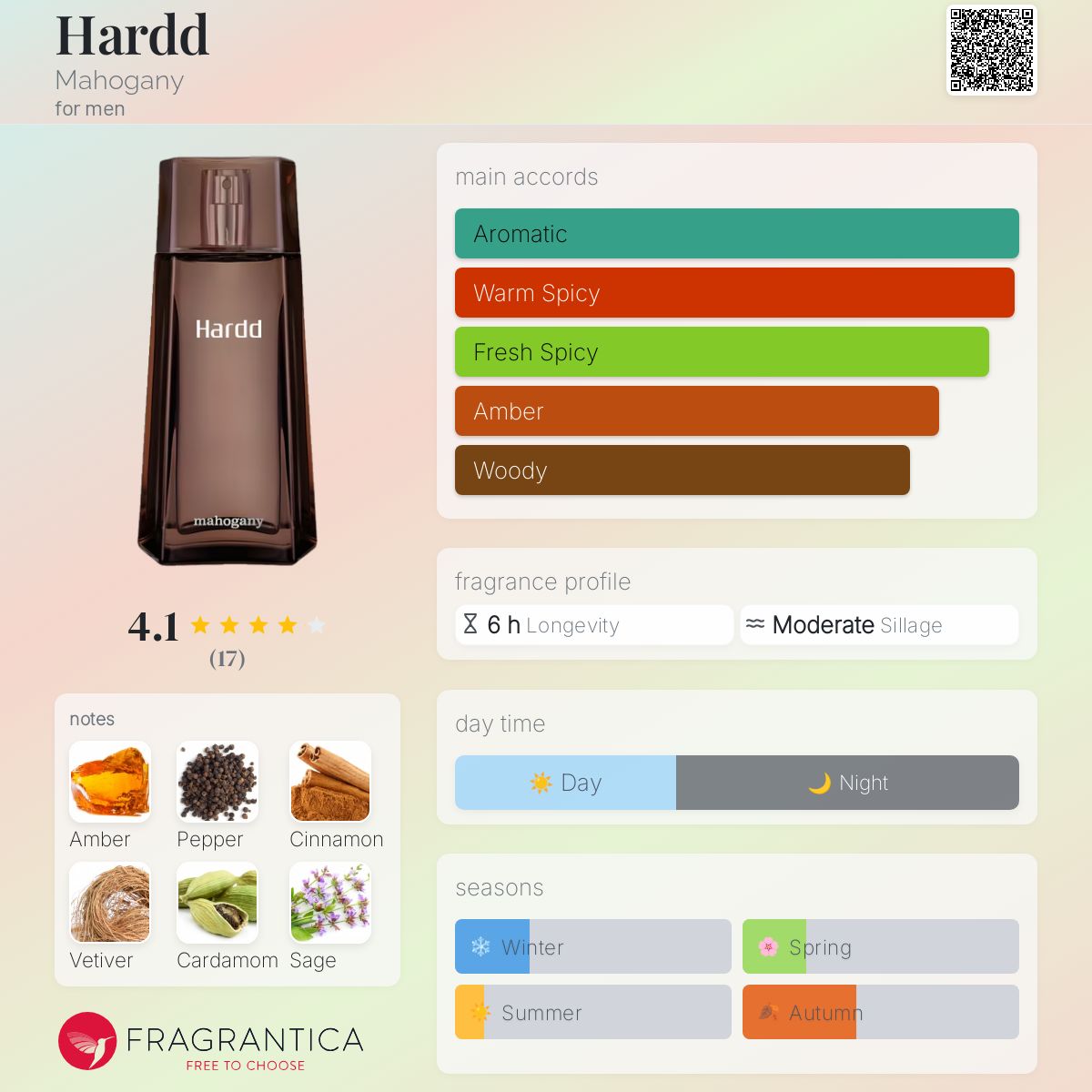 عطر ادکلن هارد ماهاگونی - Hardd Mahogany - بررسی، قیمت و خرید