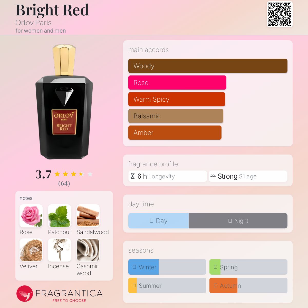 عطر ادکلن برایت رد اورلوف پاریس - Bright Red Orlov Paris - بررسی، قیمت و خرید