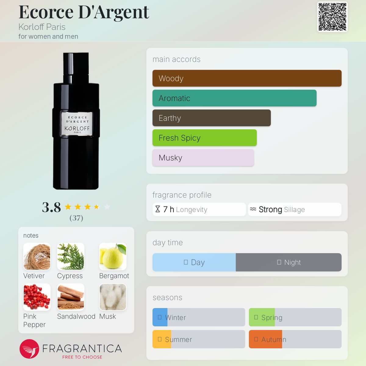 عطر ادکلن اِکورسه دارژان کرلوف پاریس - Ecorce D'Argent Korloff Paris - بررسی، قیمت و خرید