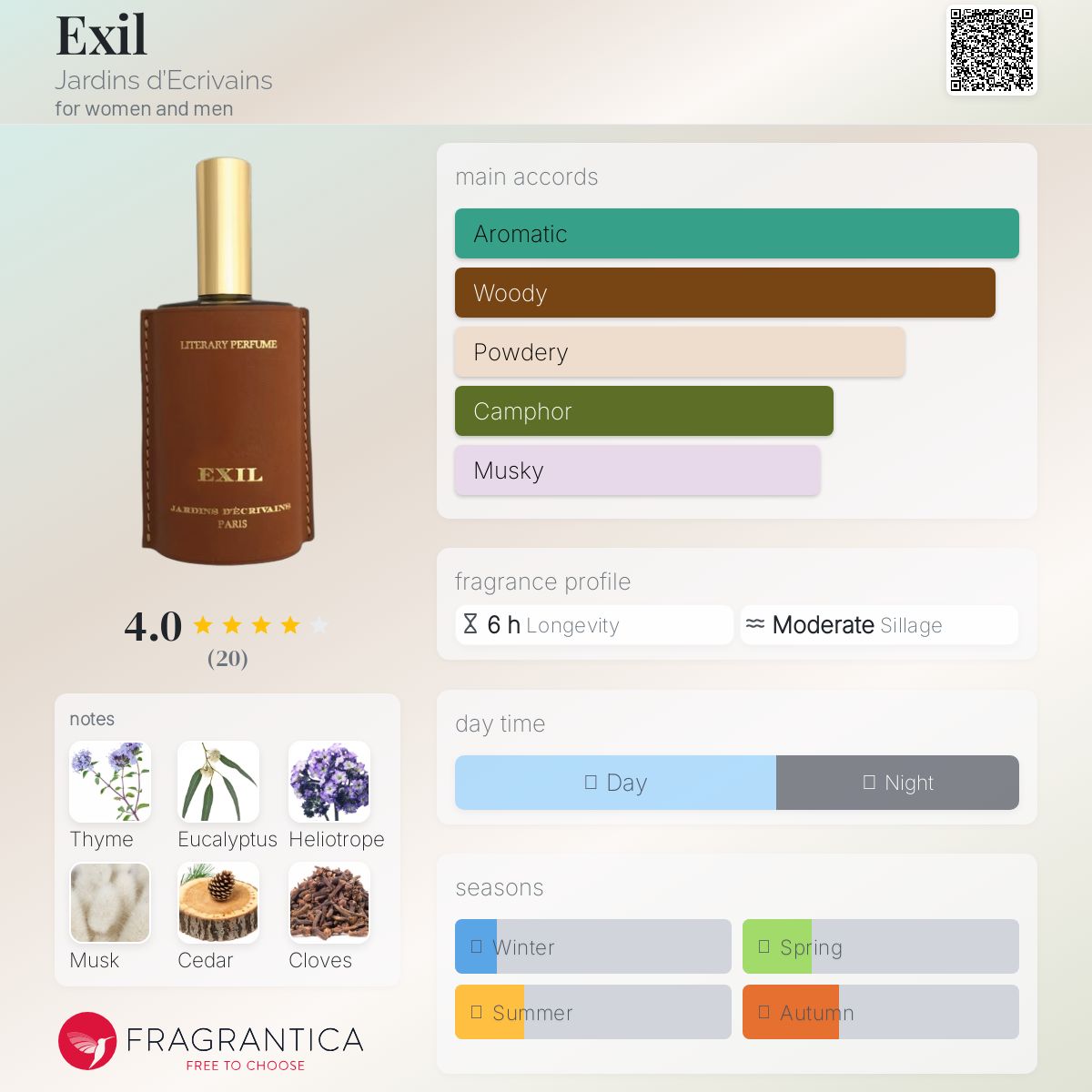 عطر ادکلن اِکسیل ژاردینز د اکریوَن - Exil Jardins d’Ecrivains - بررسی، قیمت و خرید