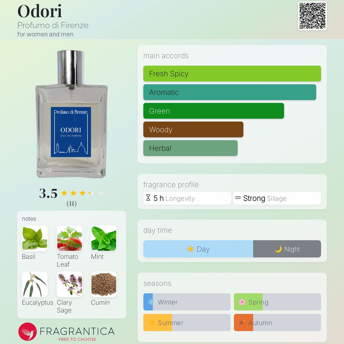عطر ادکلن اودوری پرفیومو دی فیرنزه - Odori Profumo di Firenze - بررسی، قیمت و خرید